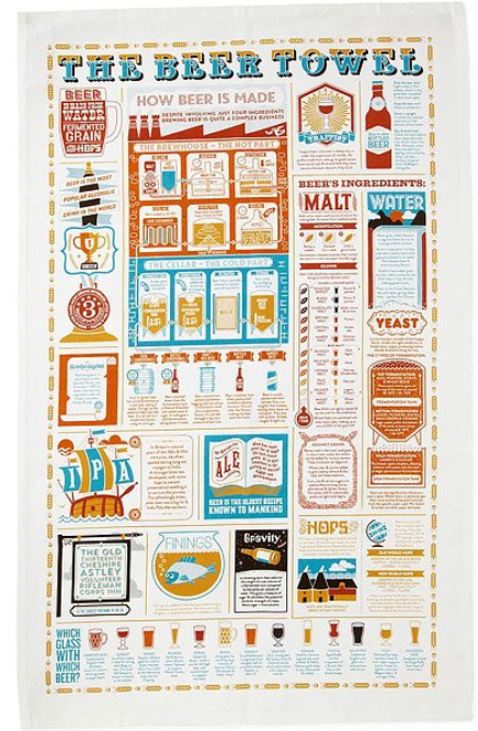 20 Gift-Giving Ideas for the Beer-Lover on Your Christmas List - Image 8